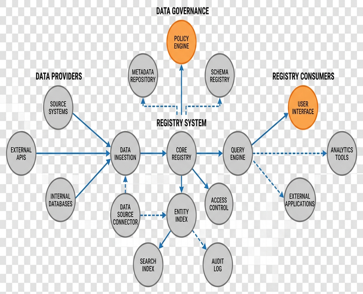 Image showing registry_diagram